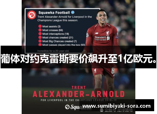 葡体对约克雷斯要价飙升至1亿欧元。